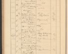 Zdjęcie nr 298 dla obiektu archiwalnego: Protocollum Consistorii lat. Leop. 1928