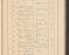 Zdjęcie nr 297 dla obiektu archiwalnego: Protocollum Consistorii lat. Leop. 1928