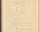 Zdjęcie nr 294 dla obiektu archiwalnego: Protocollum Consistorii lat. Leop. 1928