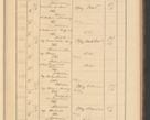 Zdjęcie nr 295 dla obiektu archiwalnego: Protocollum Consistorii lat. Leop. 1928