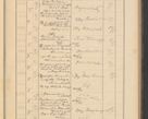 Zdjęcie nr 293 dla obiektu archiwalnego: Protocollum Consistorii lat. Leop. 1928