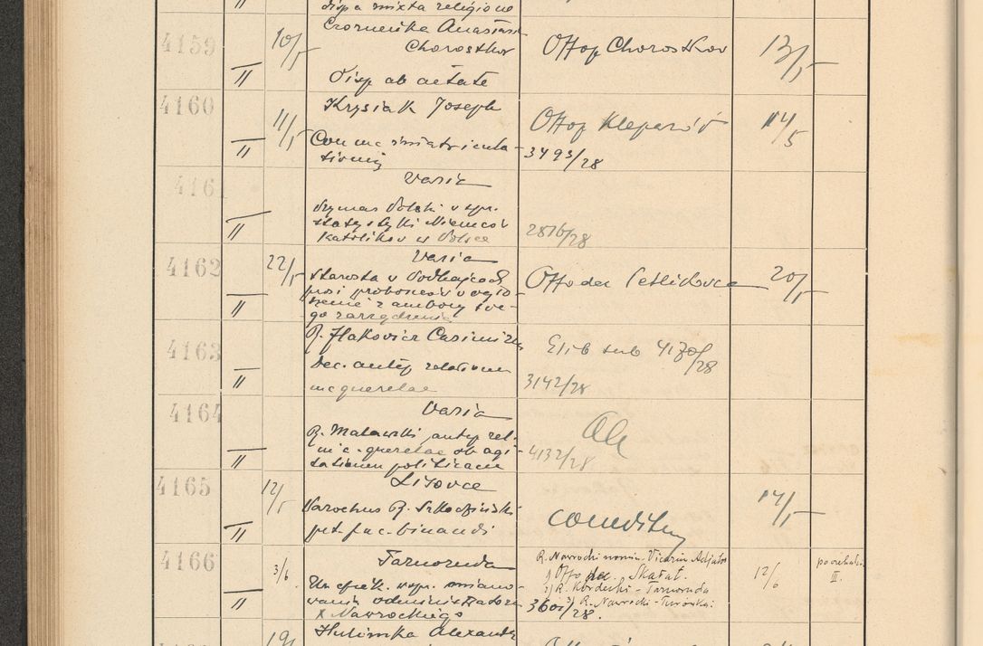 Zdjęcie nr 290 dla obiektu archiwalnego: Protocollum Consistorii lat. Leop. 1928