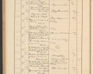 Zdjęcie nr 290 dla obiektu archiwalnego: Protocollum Consistorii lat. Leop. 1928