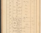 Zdjęcie nr 292 dla obiektu archiwalnego: Protocollum Consistorii lat. Leop. 1928
