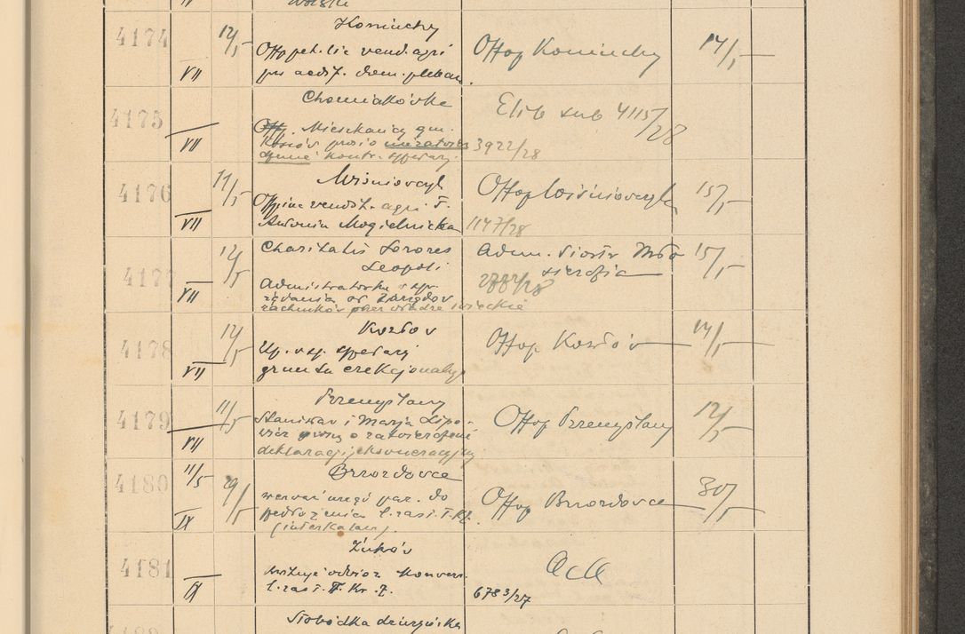 Zdjęcie nr 291 dla obiektu archiwalnego: Protocollum Consistorii lat. Leop. 1928