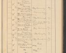 Zdjęcie nr 291 dla obiektu archiwalnego: Protocollum Consistorii lat. Leop. 1928