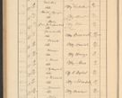 Zdjęcie nr 284 dla obiektu archiwalnego: Protocollum Consistorii lat. Leop. 1928