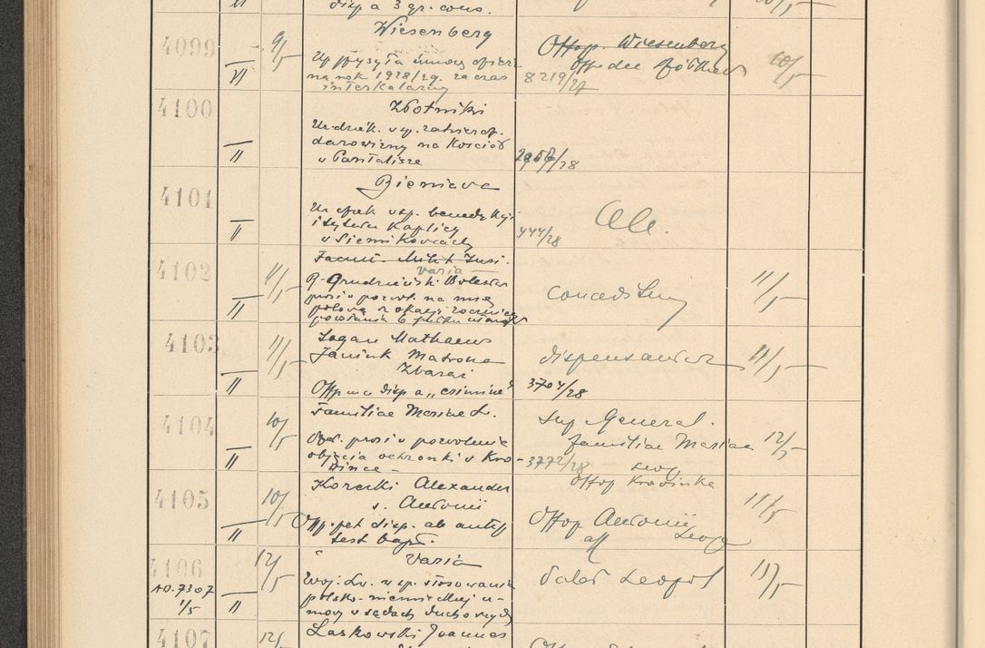 Zdjęcie nr 286 dla obiektu archiwalnego: Protocollum Consistorii lat. Leop. 1928