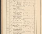Zdjęcie nr 286 dla obiektu archiwalnego: Protocollum Consistorii lat. Leop. 1928