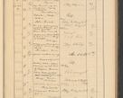 Zdjęcie nr 285 dla obiektu archiwalnego: Protocollum Consistorii lat. Leop. 1928