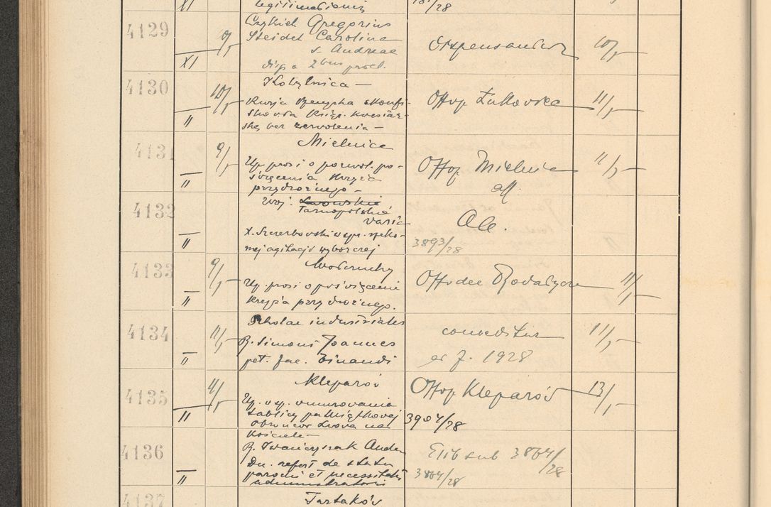 Zdjęcie nr 288 dla obiektu archiwalnego: Protocollum Consistorii lat. Leop. 1928
