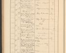 Zdjęcie nr 288 dla obiektu archiwalnego: Protocollum Consistorii lat. Leop. 1928