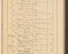 Zdjęcie nr 289 dla obiektu archiwalnego: Protocollum Consistorii lat. Leop. 1928