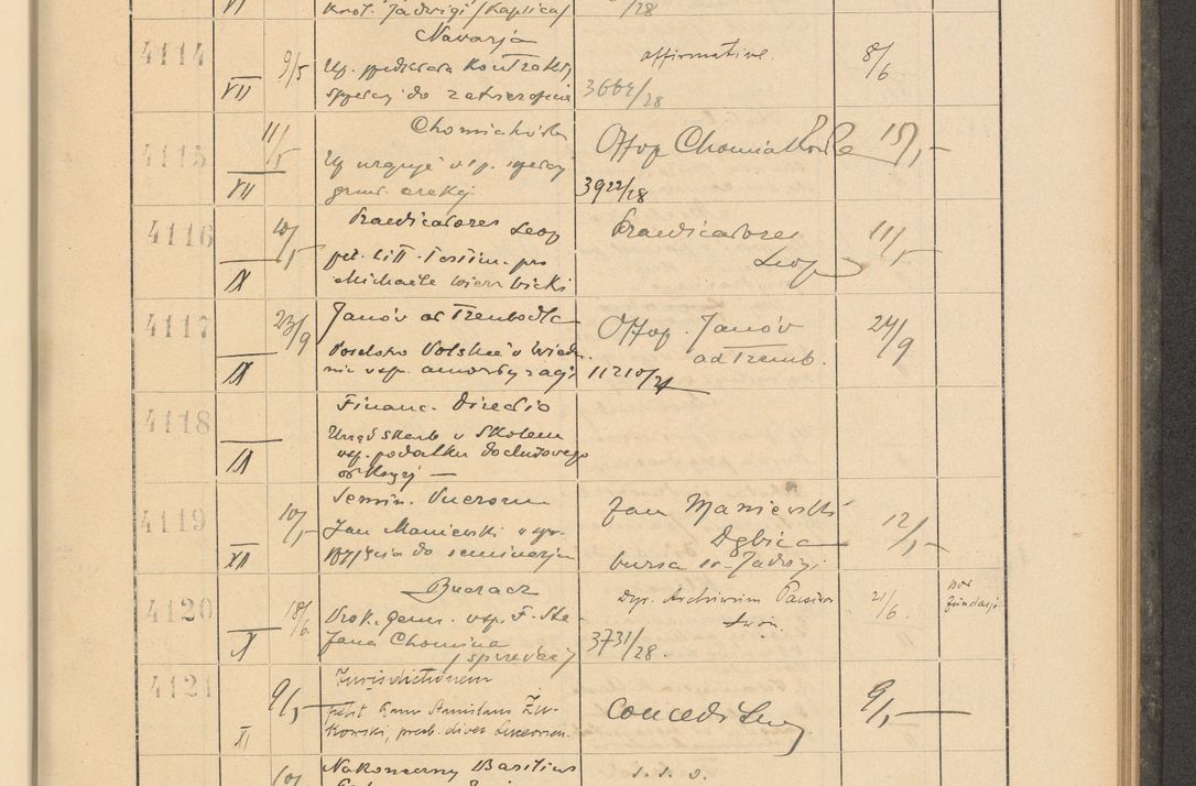 Zdjęcie nr 287 dla obiektu archiwalnego: Protocollum Consistorii lat. Leop. 1928