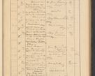 Zdjęcie nr 287 dla obiektu archiwalnego: Protocollum Consistorii lat. Leop. 1928
