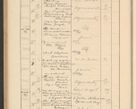 Zdjęcie nr 278 dla obiektu archiwalnego: Protocollum Consistorii lat. Leop. 1928