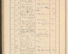 Zdjęcie nr 282 dla obiektu archiwalnego: Protocollum Consistorii lat. Leop. 1928