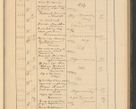 Zdjęcie nr 281 dla obiektu archiwalnego: Protocollum Consistorii lat. Leop. 1928