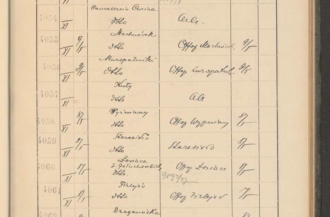 Zdjęcie nr 283 dla obiektu archiwalnego: Protocollum Consistorii lat. Leop. 1928