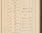 Zdjęcie nr 283 dla obiektu archiwalnego: Protocollum Consistorii lat. Leop. 1928