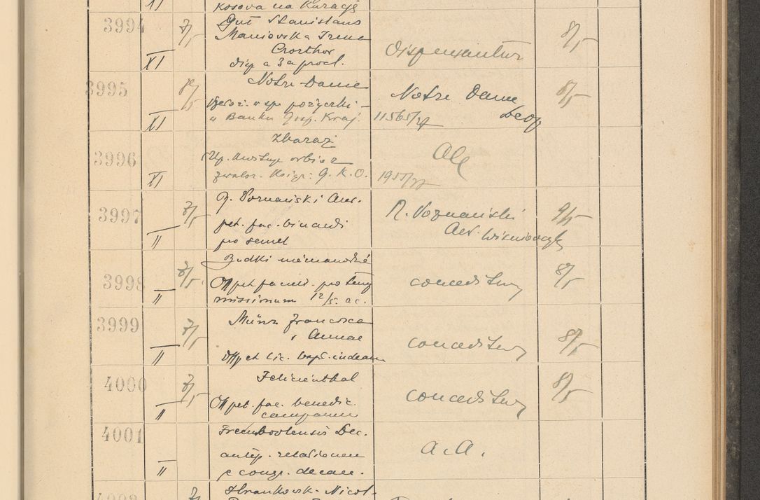 Zdjęcie nr 279 dla obiektu archiwalnego: Protocollum Consistorii lat. Leop. 1928