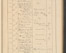 Zdjęcie nr 279 dla obiektu archiwalnego: Protocollum Consistorii lat. Leop. 1928