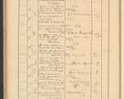 Zdjęcie nr 280 dla obiektu archiwalnego: Protocollum Consistorii lat. Leop. 1928