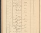 Zdjęcie nr 276 dla obiektu archiwalnego: Protocollum Consistorii lat. Leop. 1928