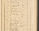 Zdjęcie nr 277 dla obiektu archiwalnego: Protocollum Consistorii lat. Leop. 1928