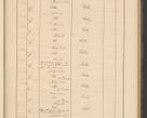 Zdjęcie nr 275 dla obiektu archiwalnego: Protocollum Consistorii lat. Leop. 1928