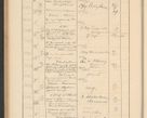 Zdjęcie nr 274 dla obiektu archiwalnego: Protocollum Consistorii lat. Leop. 1928