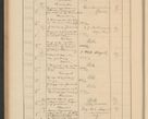 Zdjęcie nr 272 dla obiektu archiwalnego: Protocollum Consistorii lat. Leop. 1928