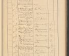 Zdjęcie nr 273 dla obiektu archiwalnego: Protocollum Consistorii lat. Leop. 1928