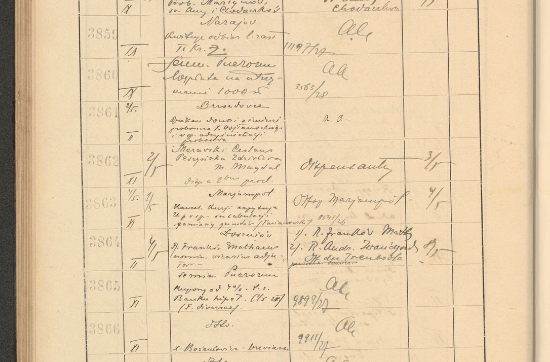 Zdjęcie nr 270 dla obiektu archiwalnego: Protocollum Consistorii lat. Leop. 1928