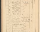Zdjęcie nr 270 dla obiektu archiwalnego: Protocollum Consistorii lat. Leop. 1928