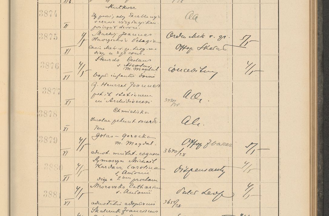 Zdjęcie nr 271 dla obiektu archiwalnego: Protocollum Consistorii lat. Leop. 1928