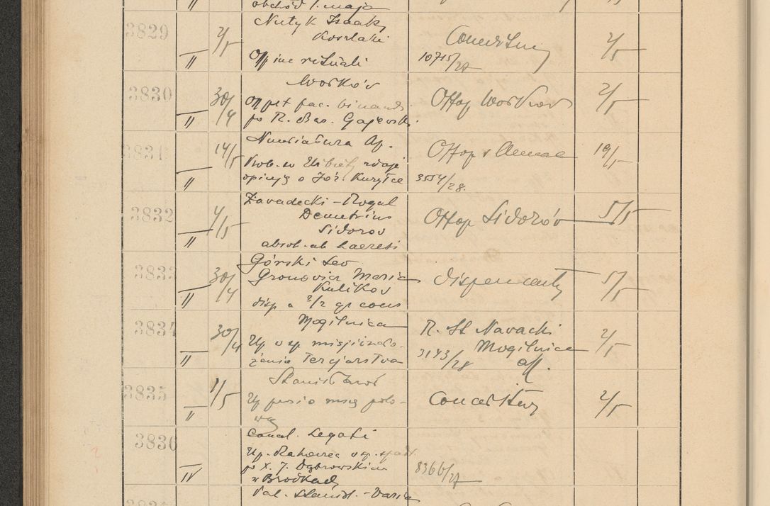 Zdjęcie nr 268 dla obiektu archiwalnego: Protocollum Consistorii lat. Leop. 1928