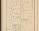 Zdjęcie nr 268 dla obiektu archiwalnego: Protocollum Consistorii lat. Leop. 1928