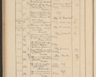 Zdjęcie nr 266 dla obiektu archiwalnego: Protocollum Consistorii lat. Leop. 1928