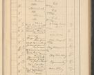 Zdjęcie nr 269 dla obiektu archiwalnego: Protocollum Consistorii lat. Leop. 1928