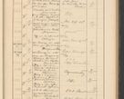 Zdjęcie nr 267 dla obiektu archiwalnego: Protocollum Consistorii lat. Leop. 1928
