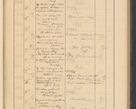 Zdjęcie nr 265 dla obiektu archiwalnego: Protocollum Consistorii lat. Leop. 1928
