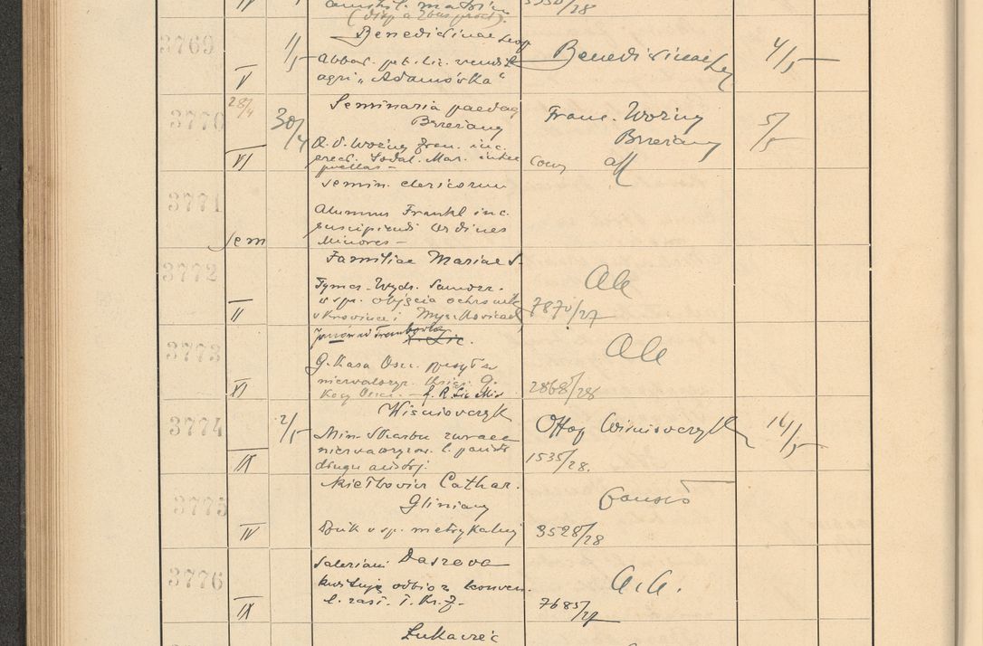 Zdjęcie nr 264 dla obiektu archiwalnego: Protocollum Consistorii lat. Leop. 1928