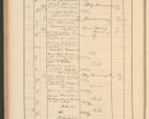 Zdjęcie nr 264 dla obiektu archiwalnego: Protocollum Consistorii lat. Leop. 1928