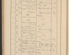 Zdjęcie nr 260 dla obiektu archiwalnego: Protocollum Consistorii lat. Leop. 1928