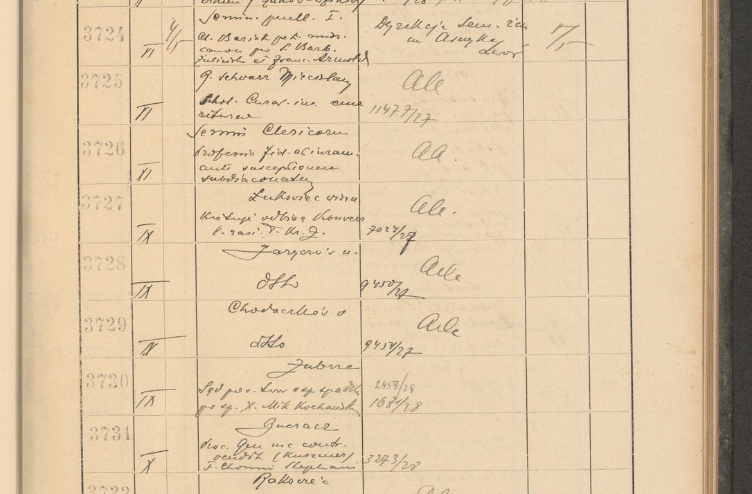 Zdjęcie nr 261 dla obiektu archiwalnego: Protocollum Consistorii lat. Leop. 1928