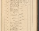 Zdjęcie nr 261 dla obiektu archiwalnego: Protocollum Consistorii lat. Leop. 1928