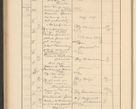 Zdjęcie nr 262 dla obiektu archiwalnego: Protocollum Consistorii lat. Leop. 1928