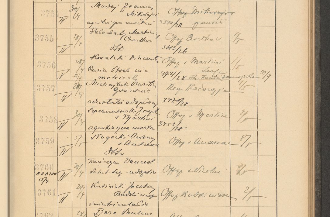 Zdjęcie nr 263 dla obiektu archiwalnego: Protocollum Consistorii lat. Leop. 1928