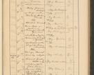 Zdjęcie nr 263 dla obiektu archiwalnego: Protocollum Consistorii lat. Leop. 1928